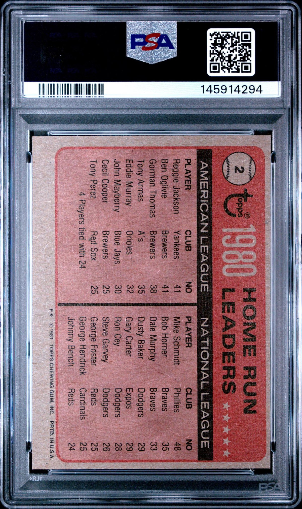 1981 Topps Ben Oglivie/Mike Schmidt/Reggie Jackson #2 PSA 6