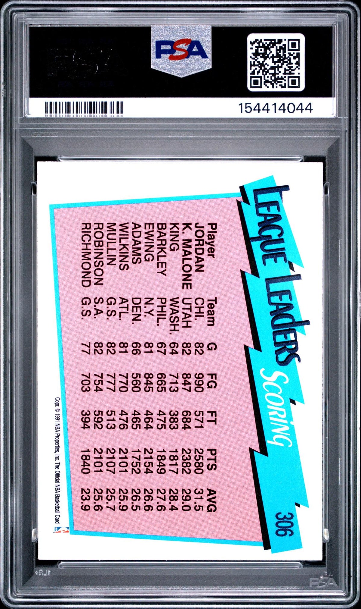 1991 Hoops Scoring Leaders Karl Malone/Michael Jordan #306 PSA 6