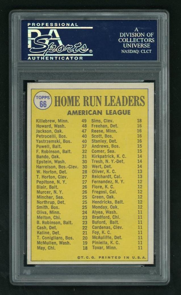 1970 Topps Home Run Leaders Frank Howard/Harmon Killebrew/Reggie Jackson #66 PSA 7