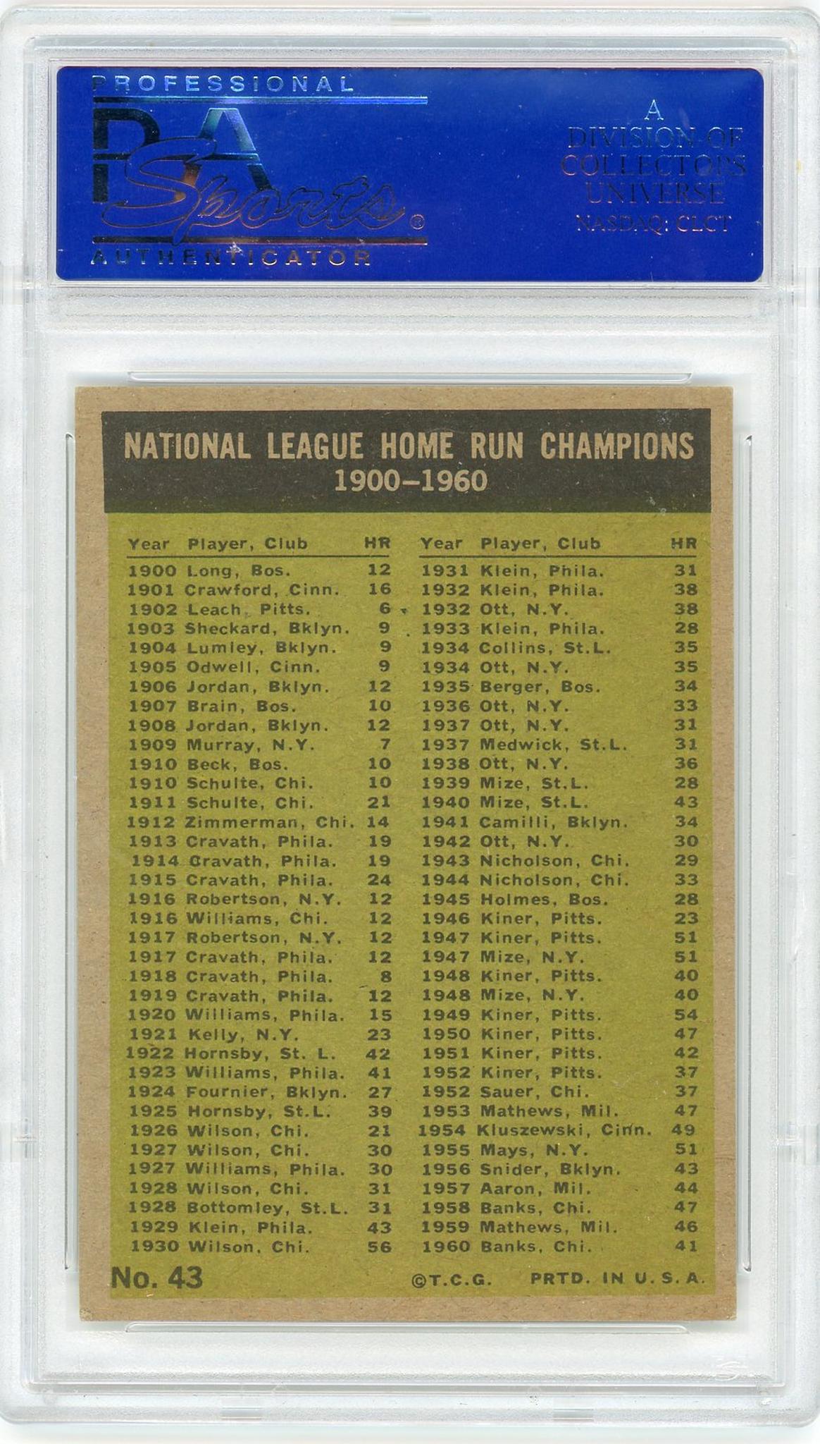 1961 Topps #43  NL Home Run Leaders PSA 6 EX-MT 