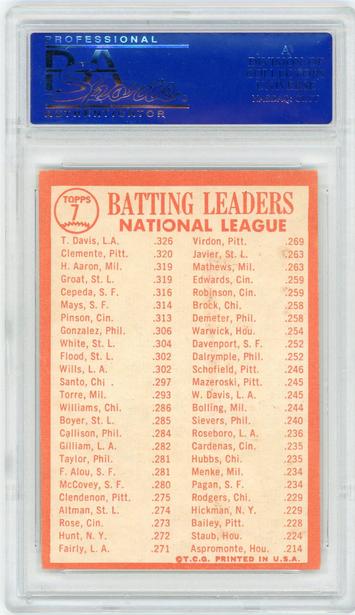 1964 Topps #7 NL Batting Leaders VG-EX PSA 4 