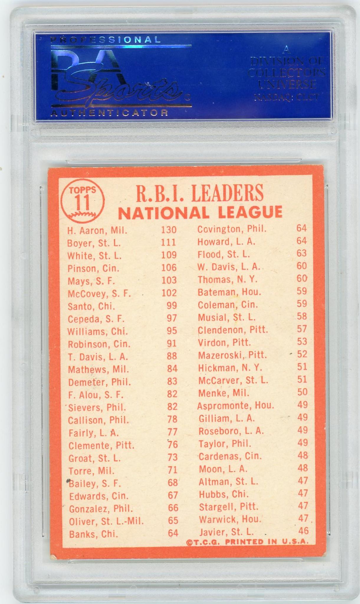 1964 Topps #11 R.B.I. Leaders PSA 5 EX 