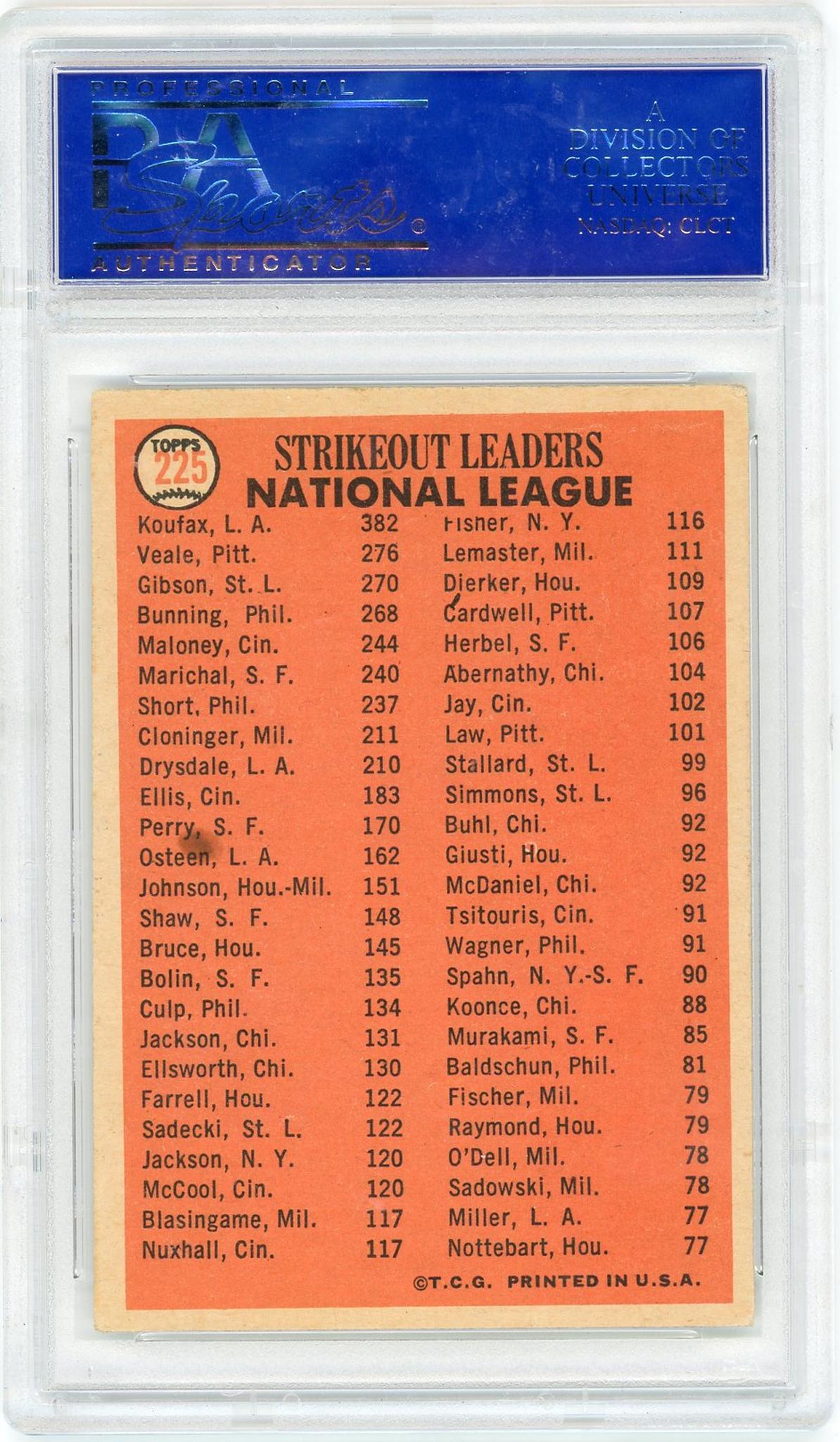 1966 Topps 225 Sandy Koufax Bob Veale Bob Gibson PSA 4