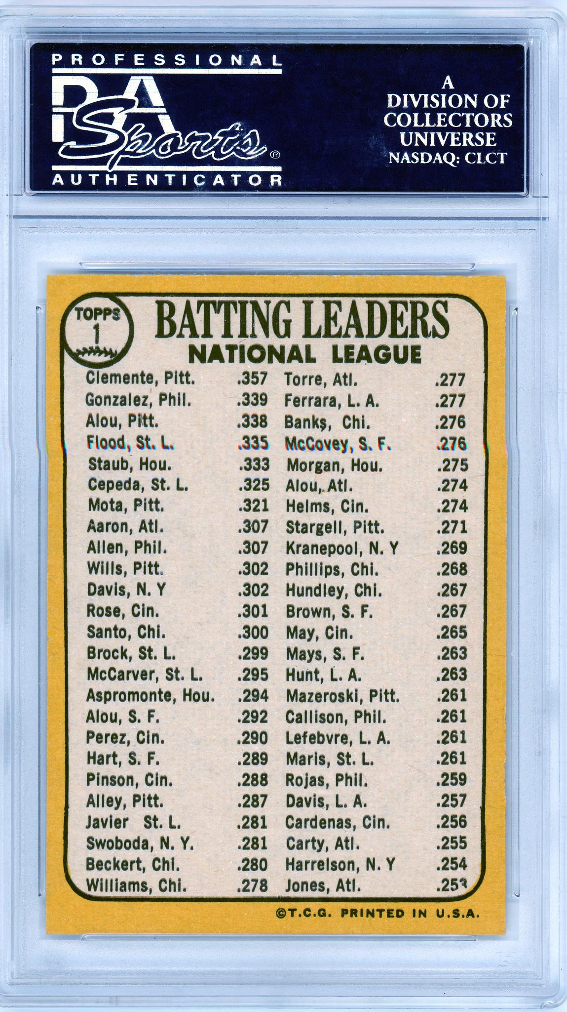 1968 Topps NL Batting Leaders Matty Alou Tony Gonzalez Bob Clemente #1 PSA 6