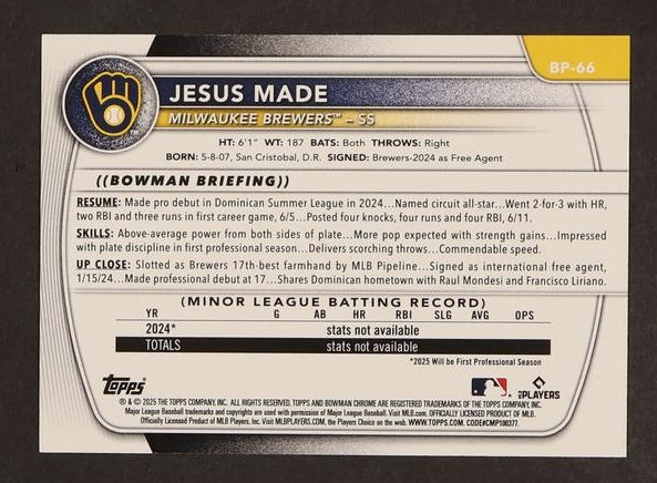 2023 Bowman BP-66 Jesus Made Orange Rookie Milwaukee Brewers
