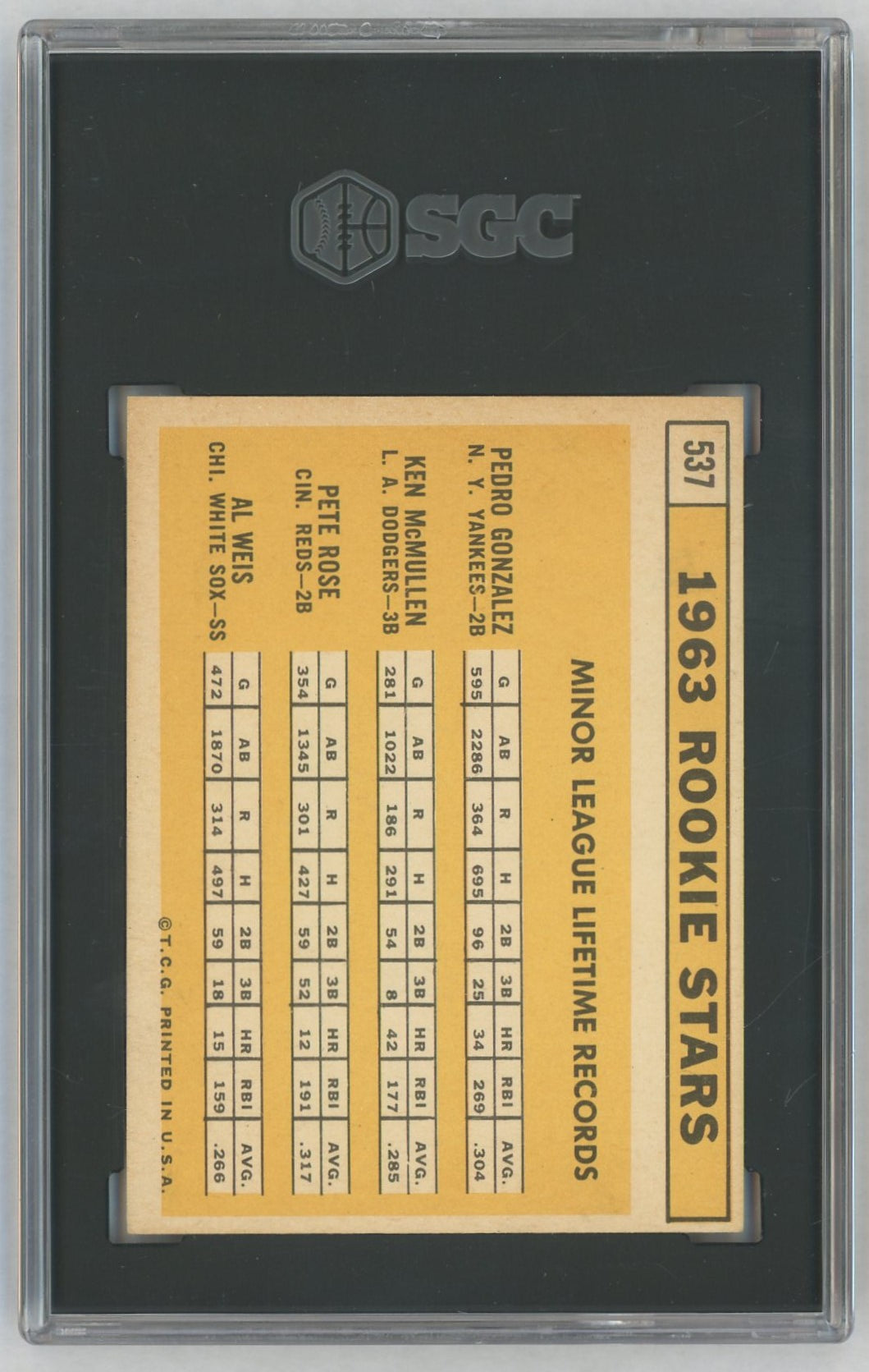 1963 Topps Pete Rose #537 1963 Rookie Stars RC SGC Authentic