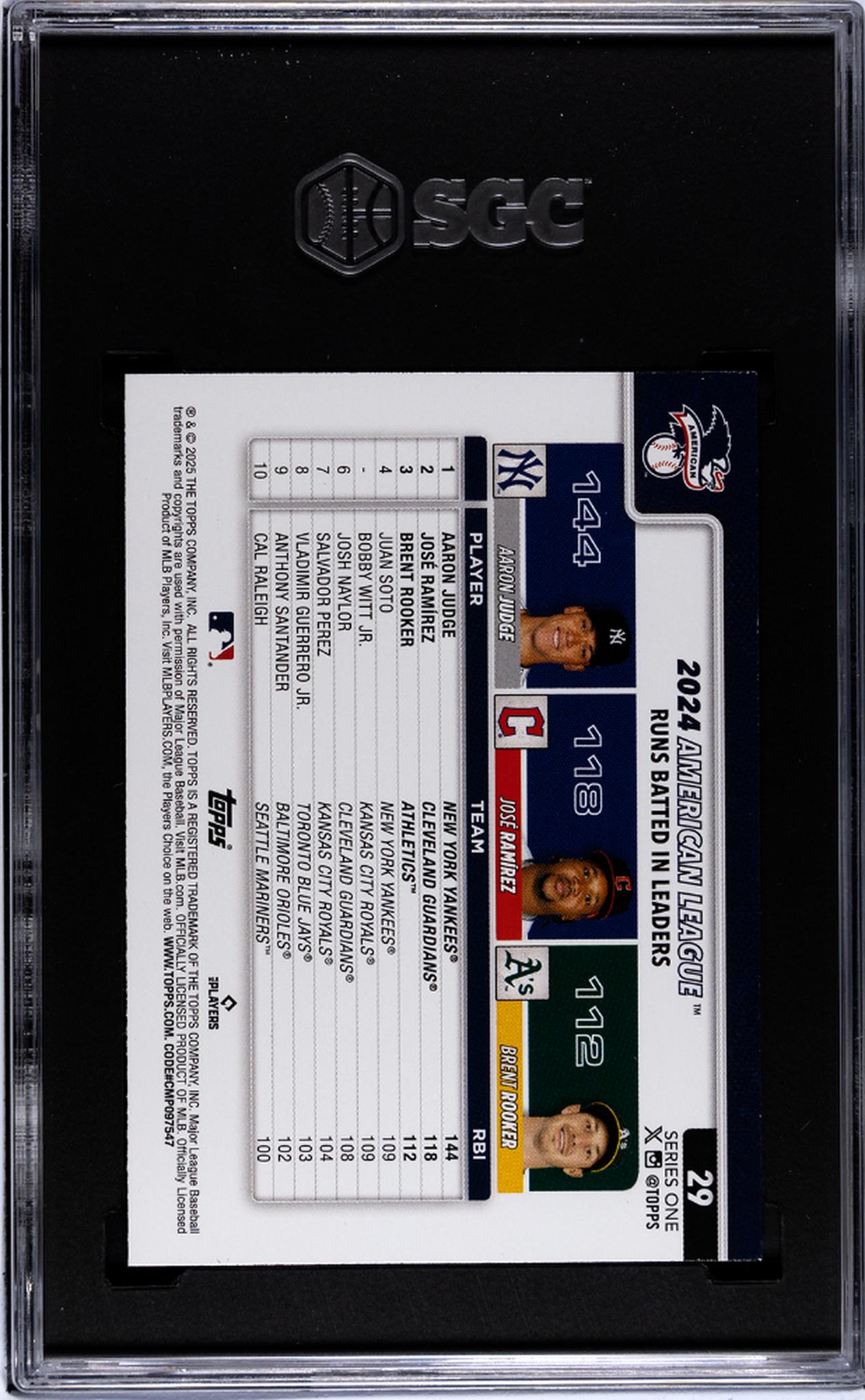 2025 Topps #29 A. Judge J. Ramirez B. Rooker American League Leaders SGC 9