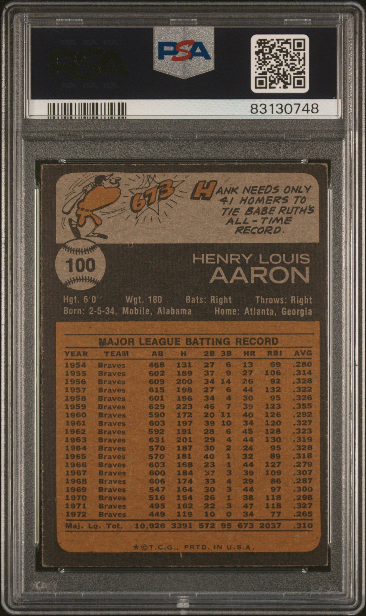 1973 Topps Hank Aaron #100 PSA 3