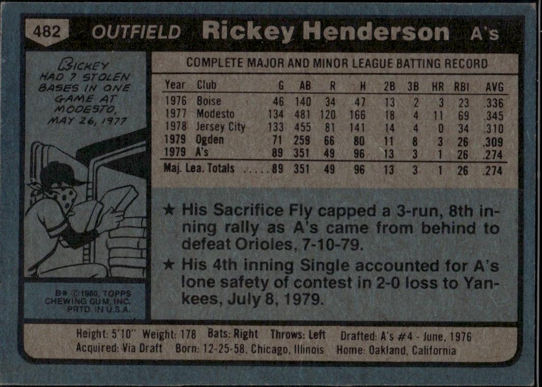 1980 Topps #482 Rickey Henderson Rookie A's