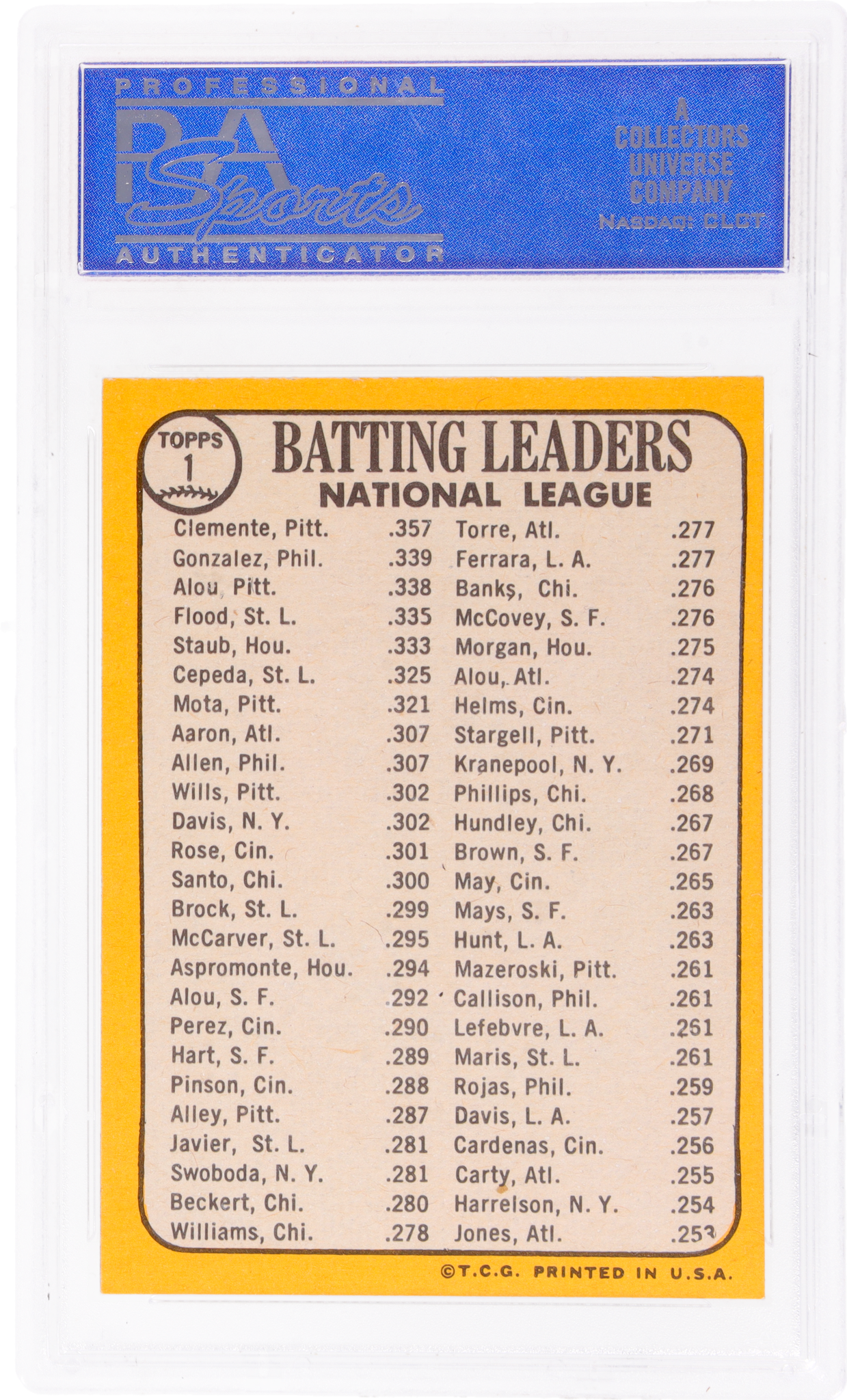 1968 Topps Nl Batting Leaders/Roberto Clemente/Tony Gonzalez/Matty Alou #1 PSA 8 (OC)