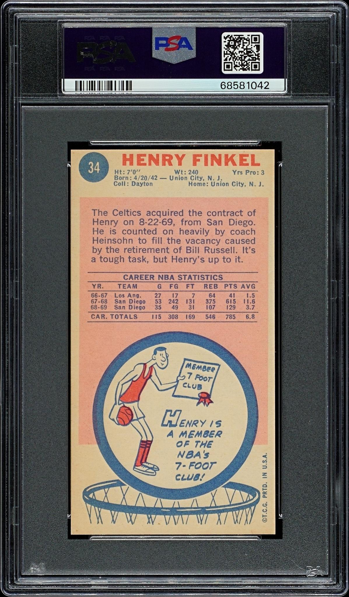 1969 Topps Henry Finkel #34 PSA 7