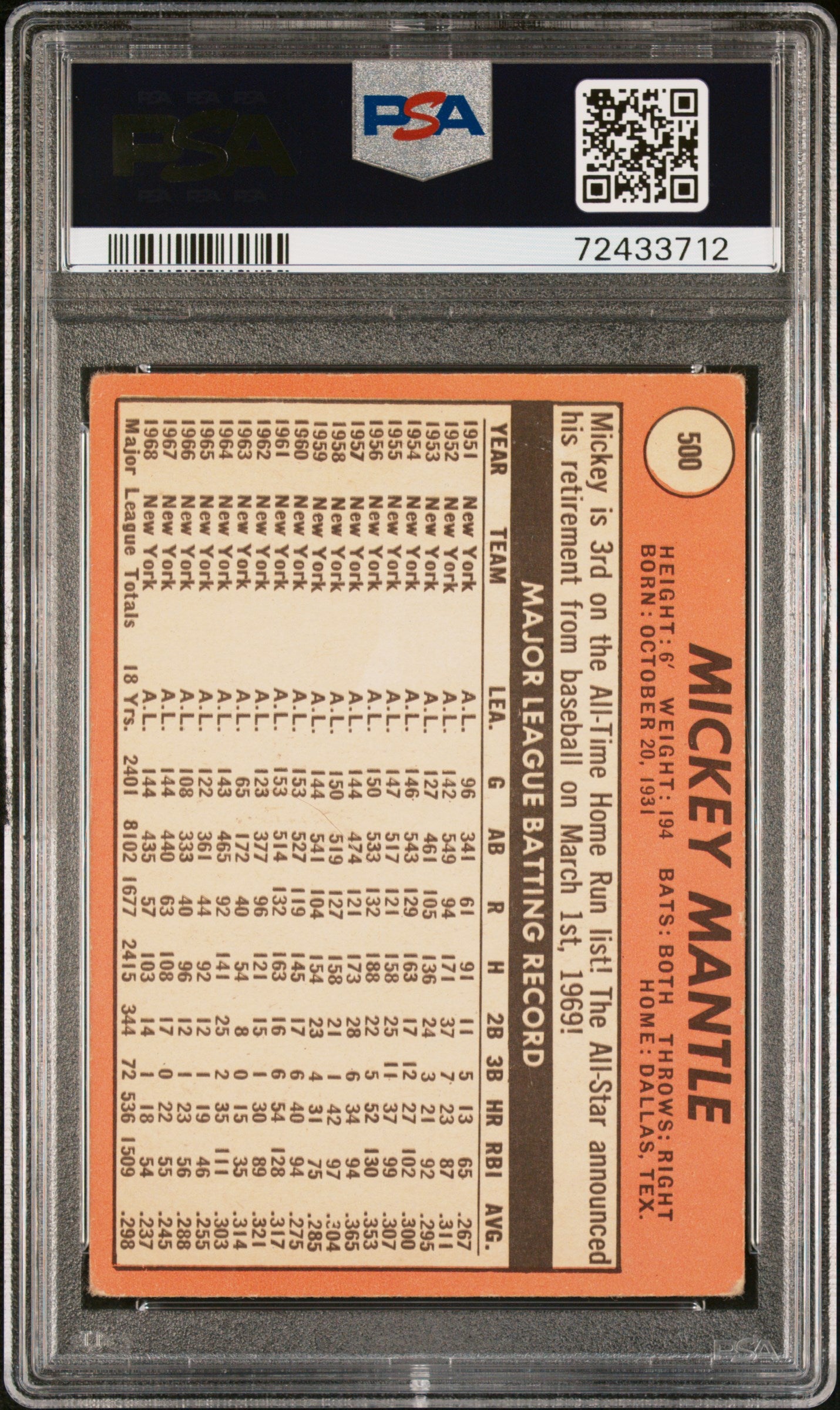 1969 Topps Last Name In Yellow Mickey Mantle #500 PSA 2