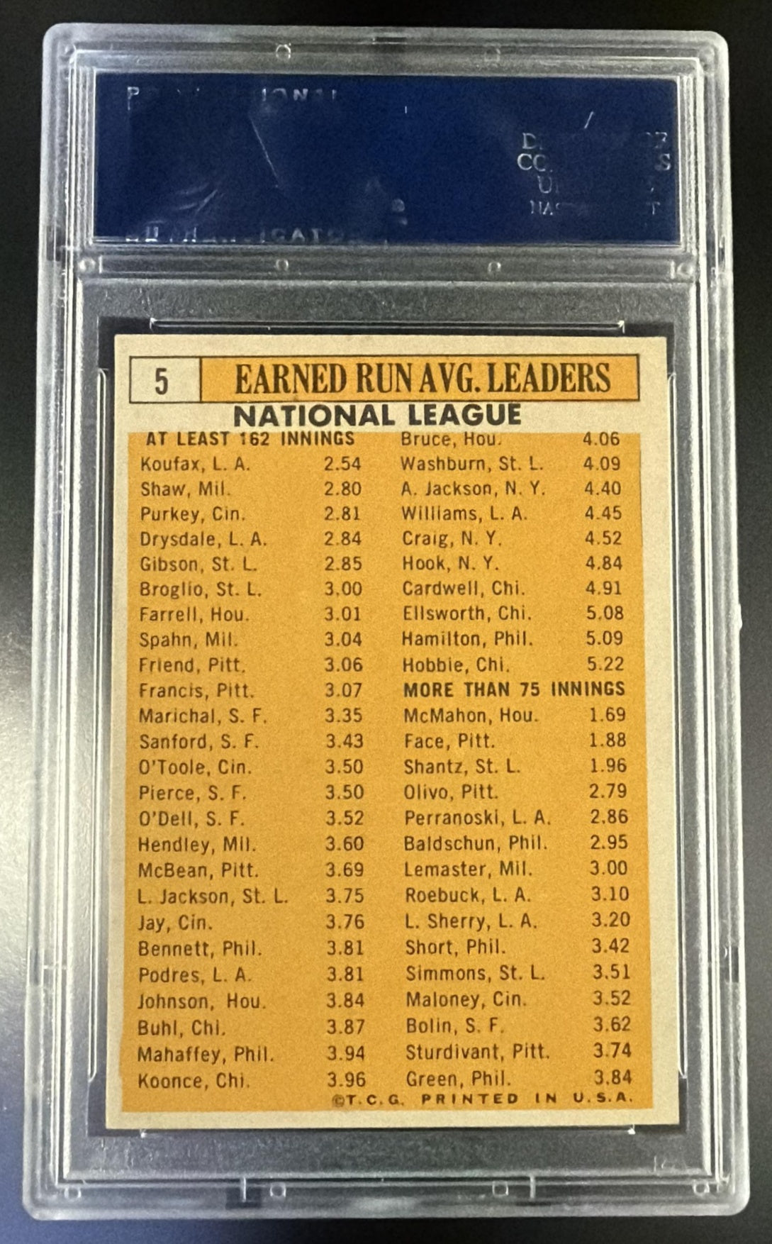 1963 Topps Nl Era Leaders/Sandy Koufax/Bob Shaw/Bob Purkey/Bob Gibson/Don Drysdale #5 PSA 6