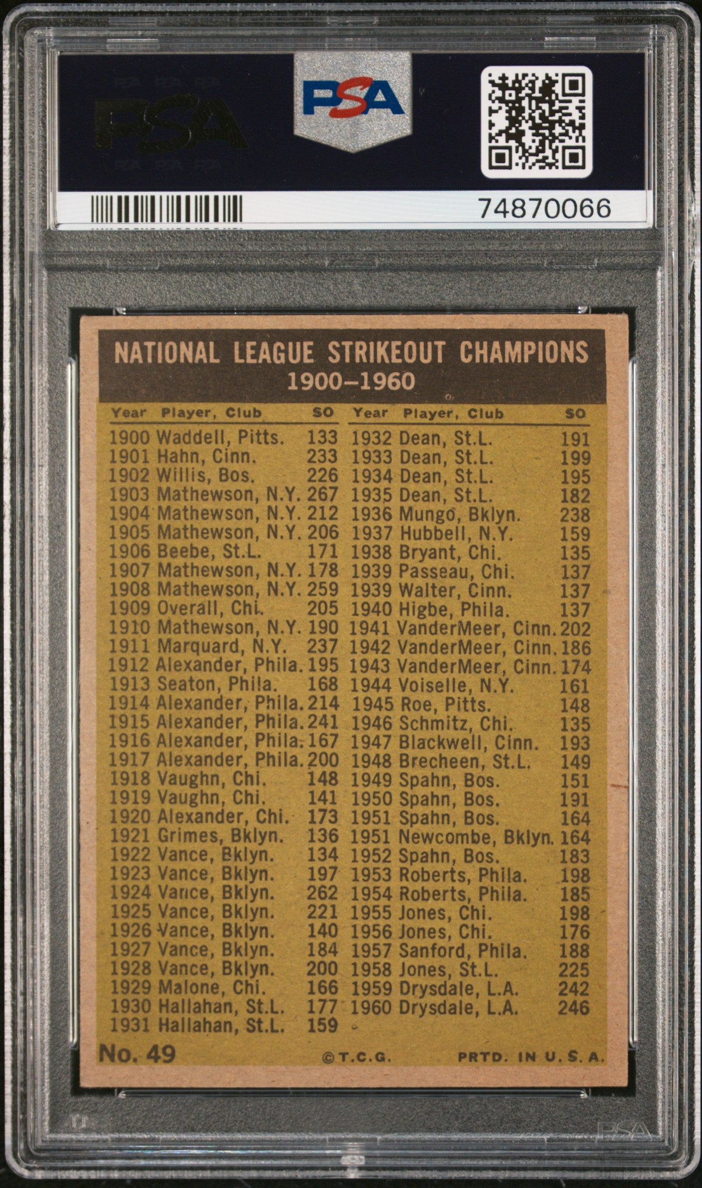 1961 Topps Nl Strikeout Leaders Don Drysdale/Ernie Broglio/Sam Jones/Sandy Koufax #49 PSA 5