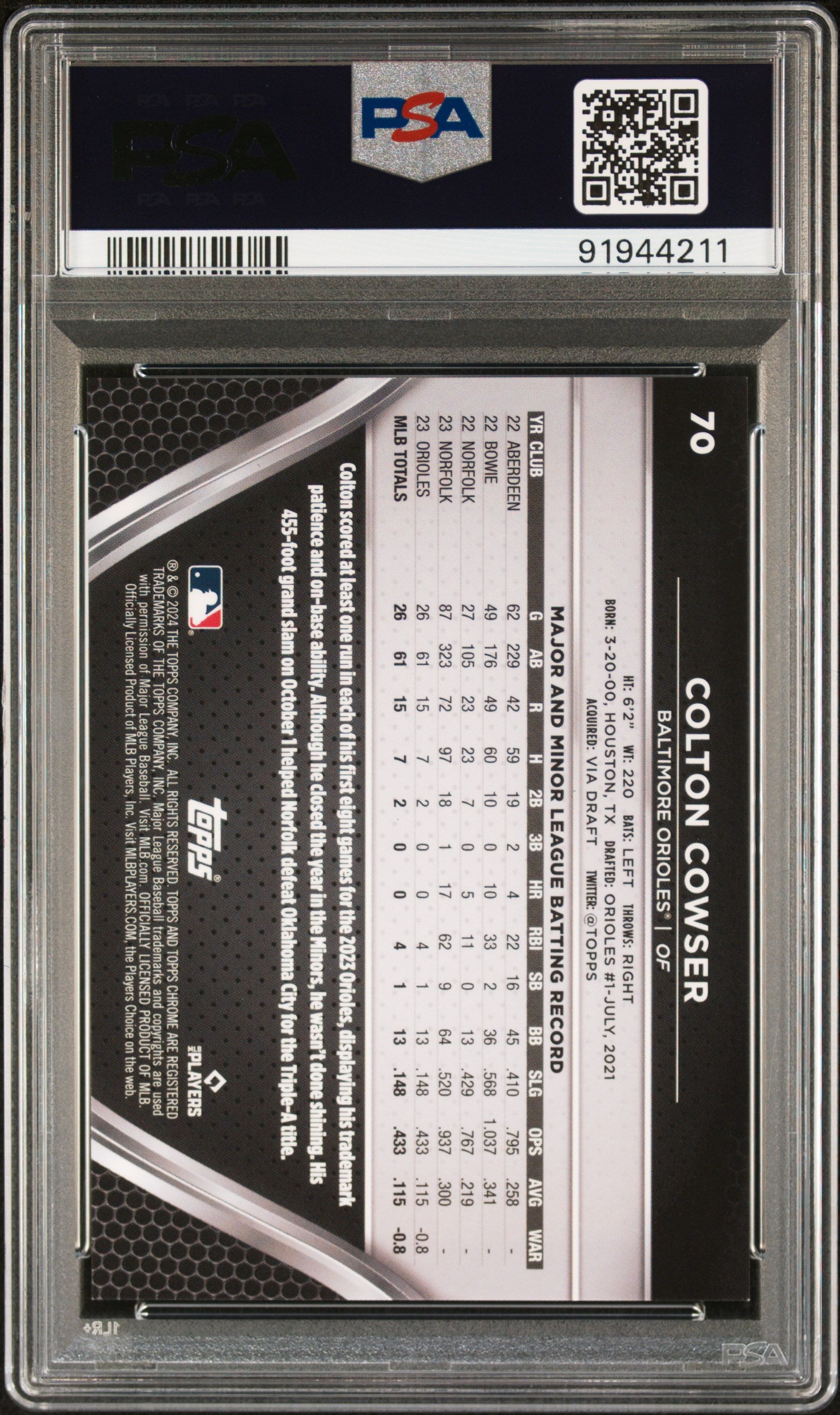 2024 Topps Chrome Black Purple Mini Diamond Colton Cowser #70 /150 PSA 10