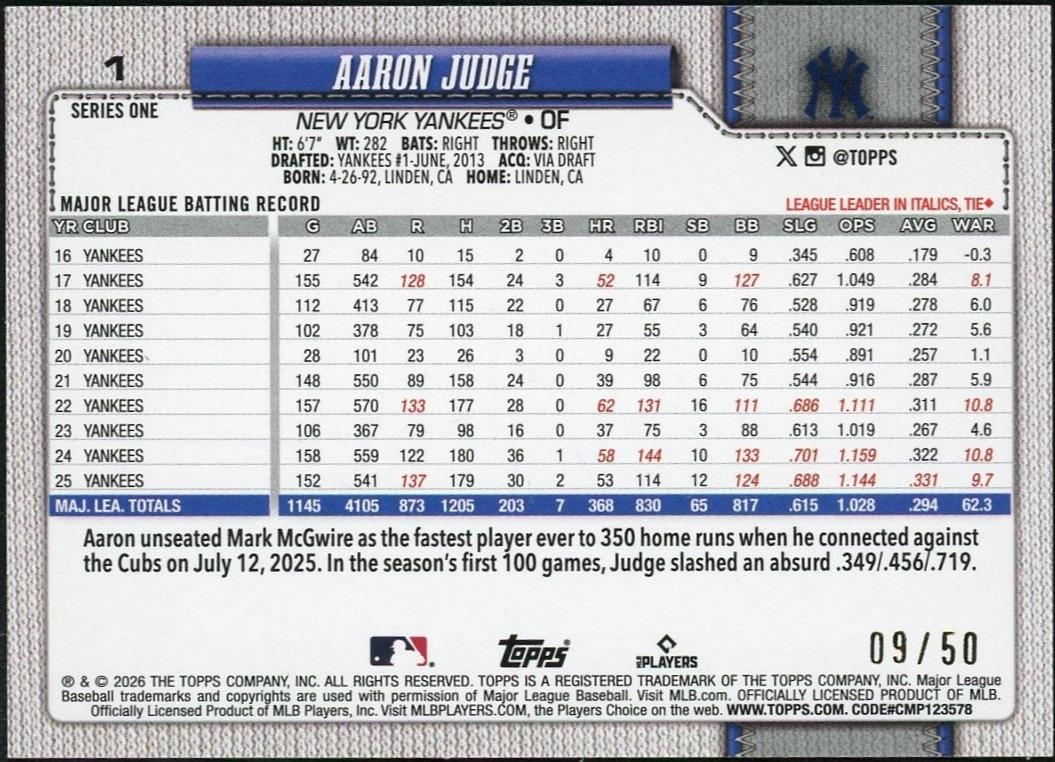 2026 Topps Series 1 Aaron Judge Dugout Peeks SSP Gold /50