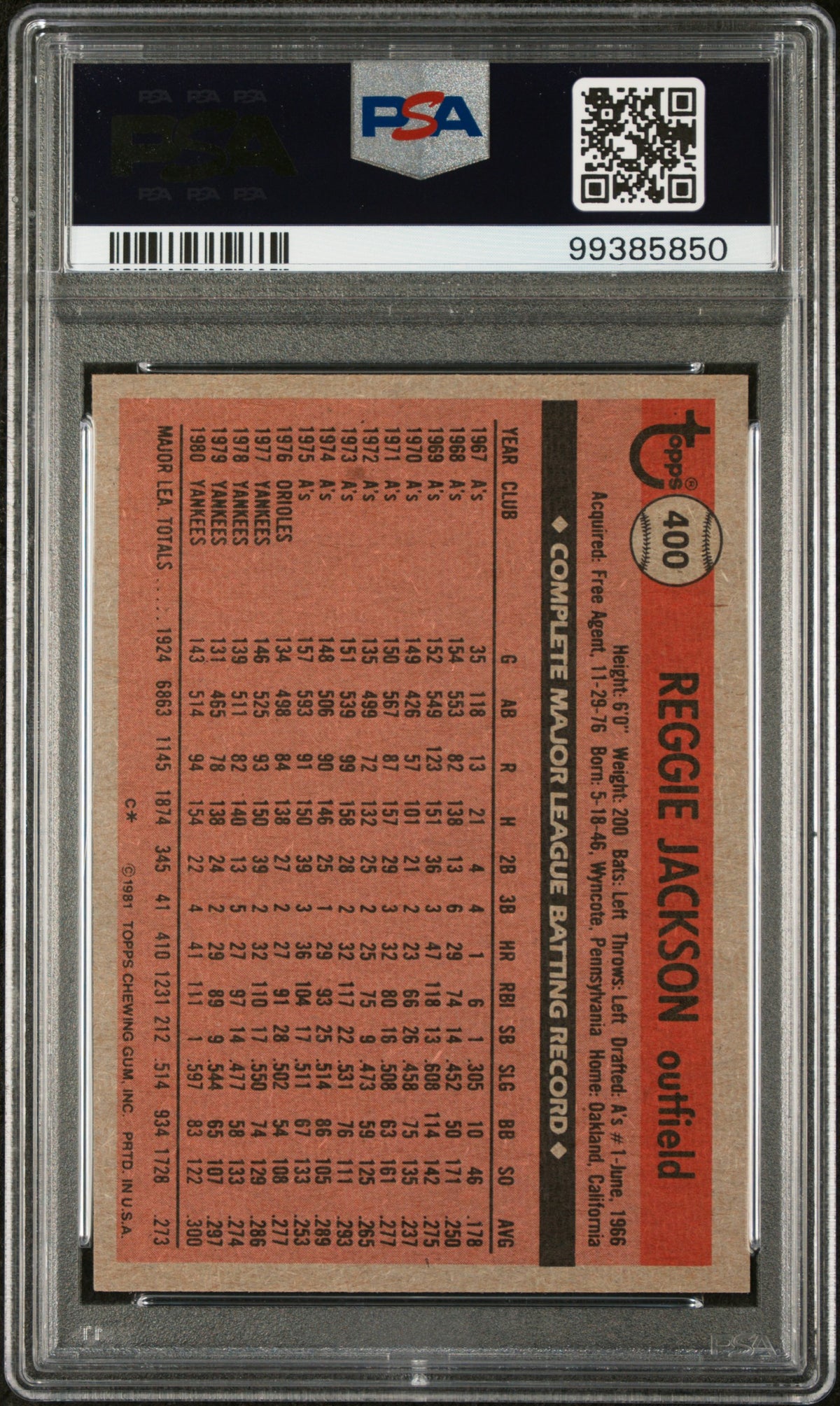 1981 Topps Reggie Jackson #400 PSA 5