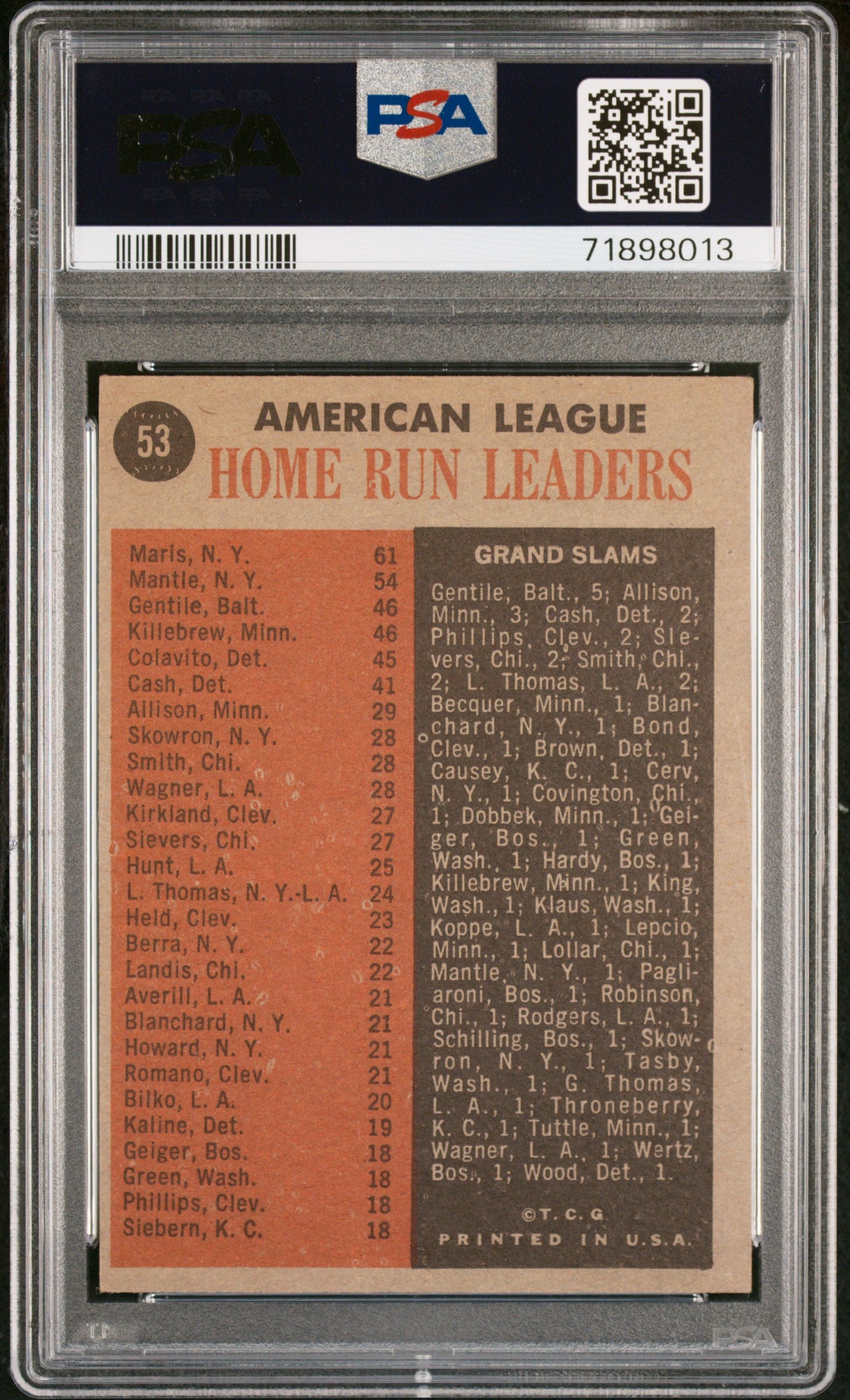 1962 Topps Roger Maris/Mickey Mantle/Jim Gentile/Harmon Killebrew #53 PSA 4