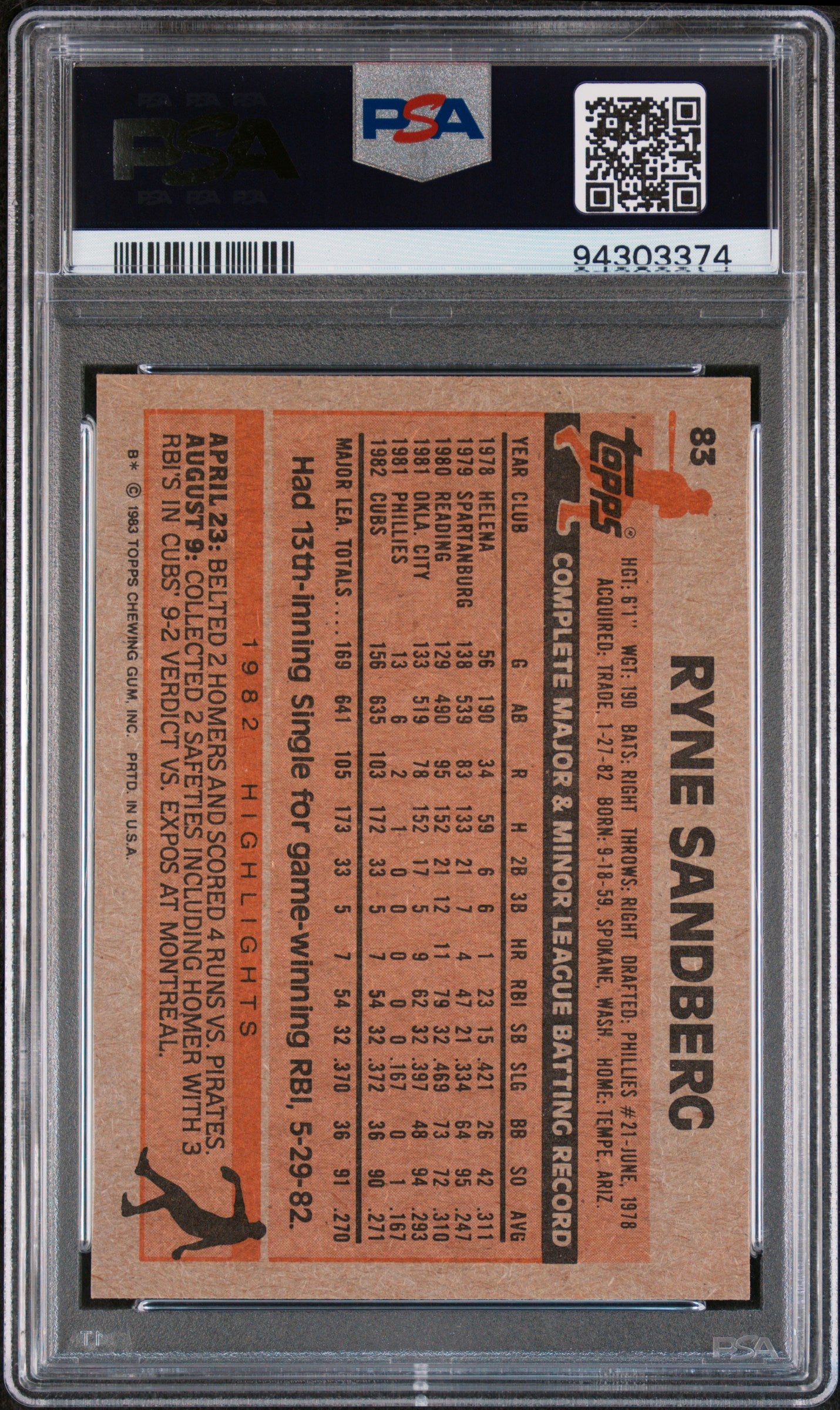 1983 Topps Ryne Sandberg #83 PSA 8