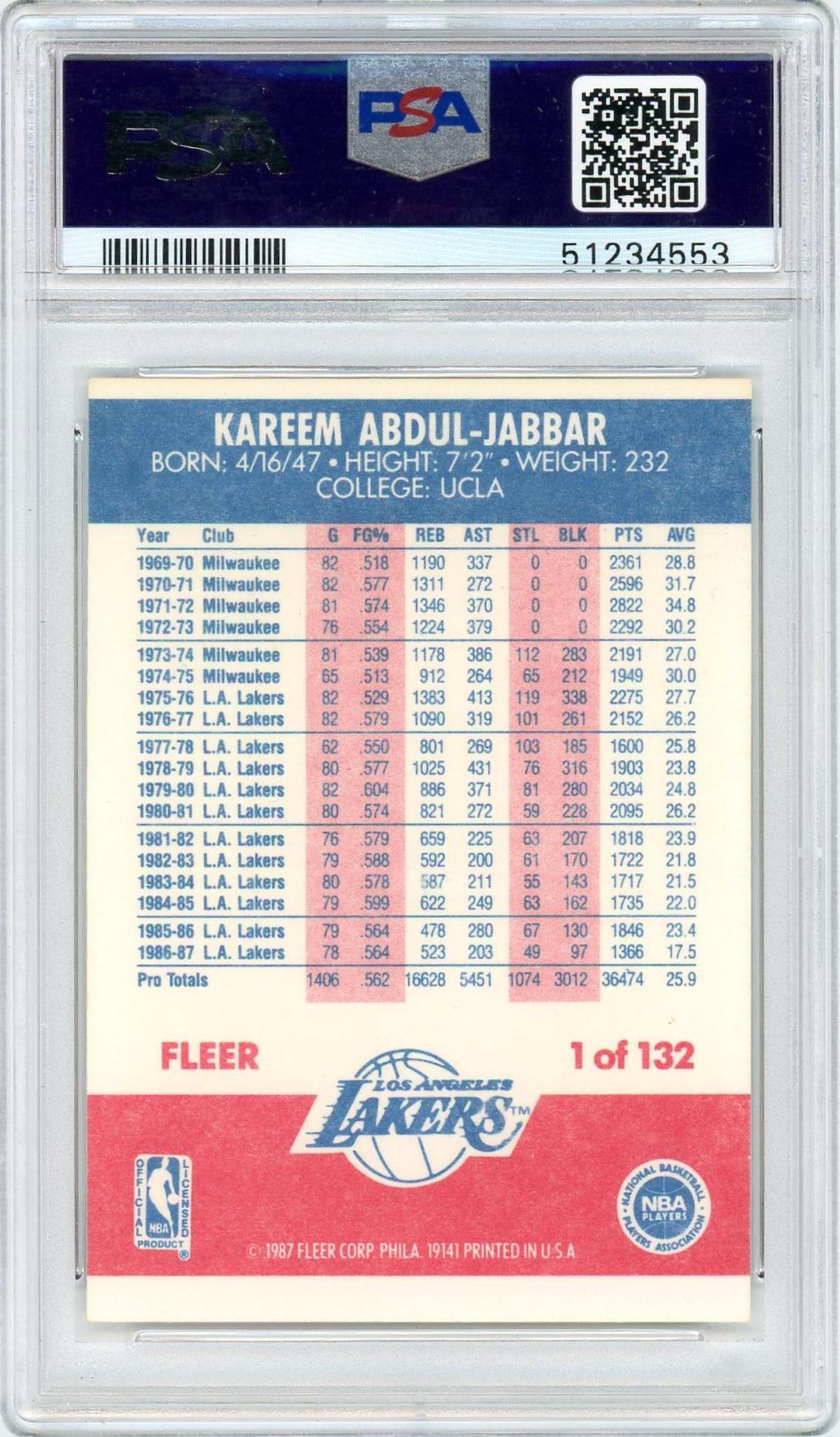 1987 Fleer Kareem Abdul-Jabbar #1 PSA 7 Lakers