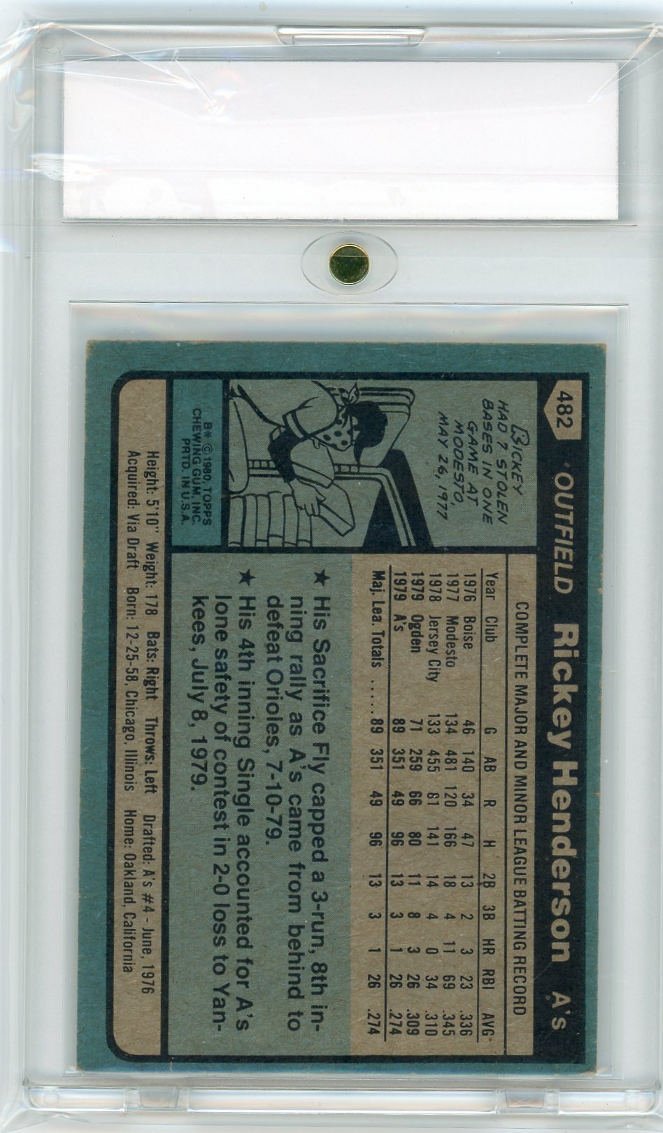 1980 Topps Rookie Rickey Henderson #482