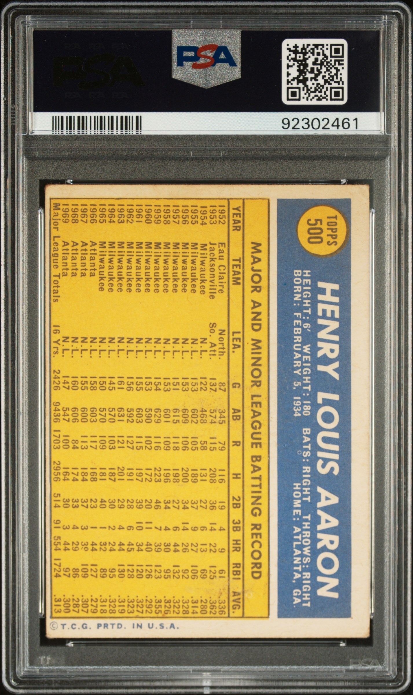 1970 Topps Hank Aaron #500 PSA 2